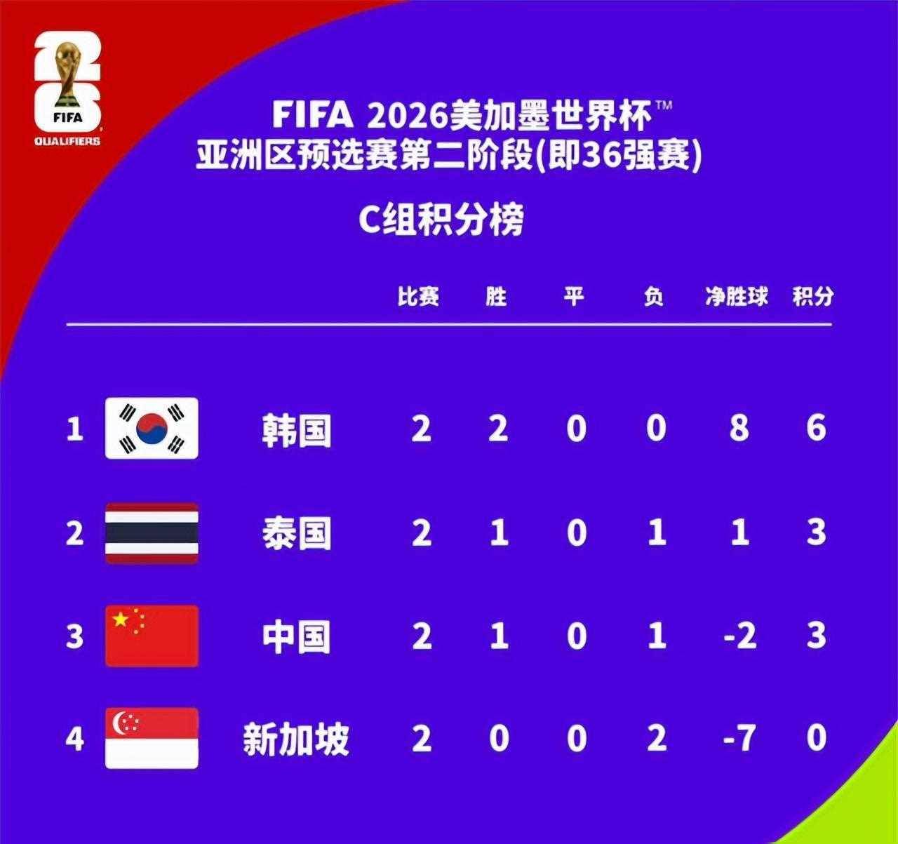 所有足球比分查询表_(所有足球比分查询表今天)  第1张