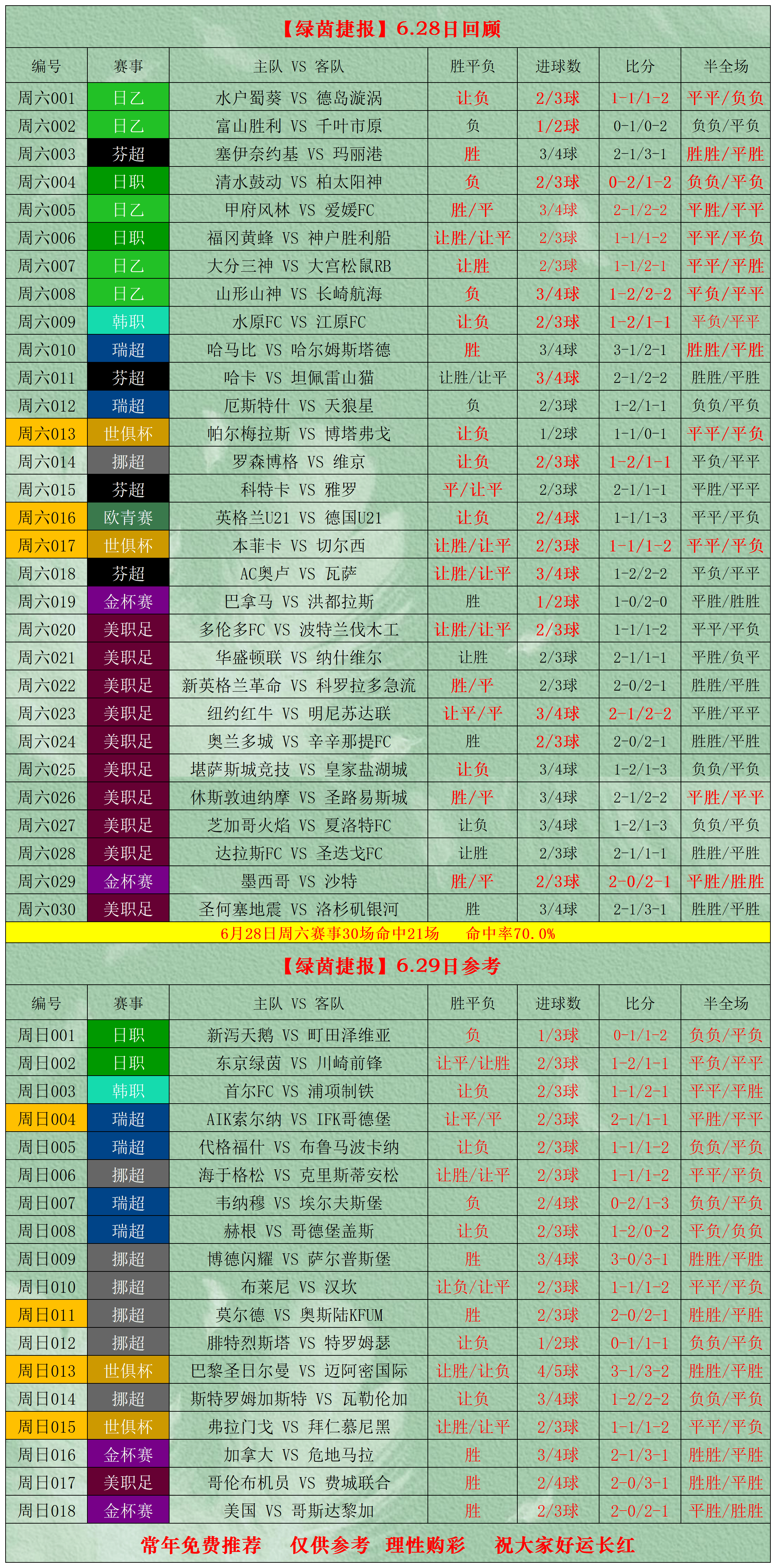 比分即时比分足球_(比分即时比分足球即时比分90vs)  第1张