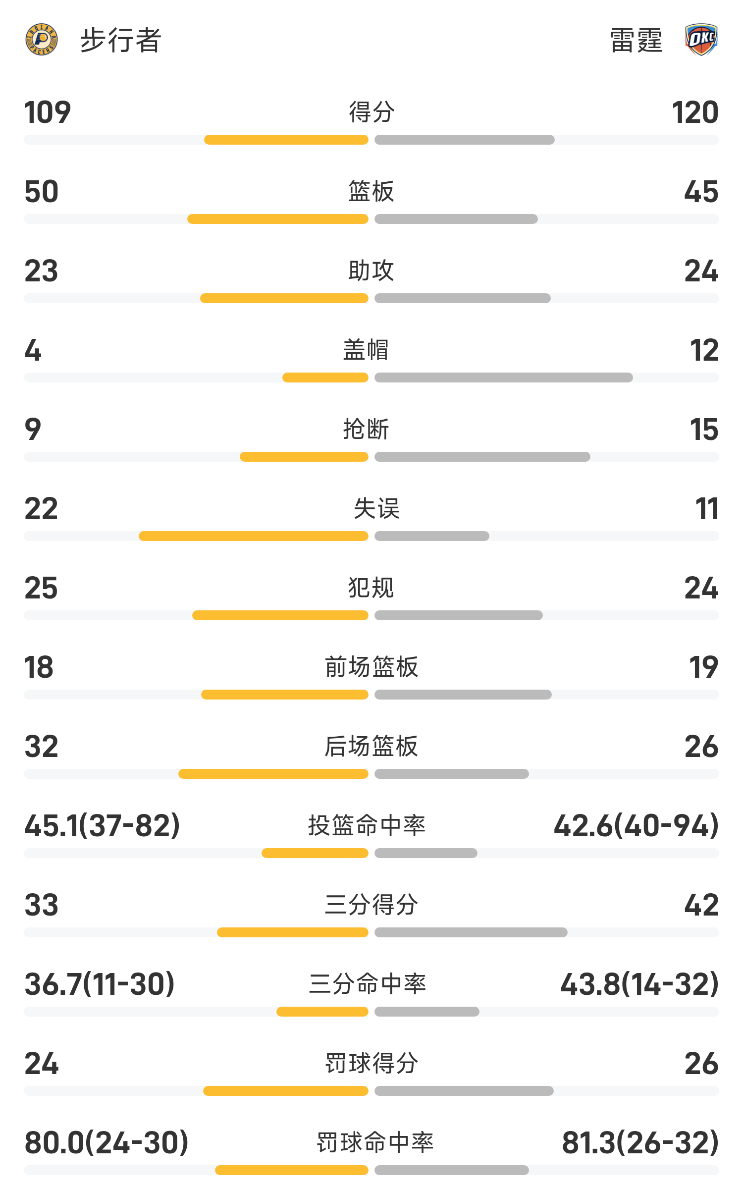 篮球比分雷速比分赛果_(篮球比分足球雷速篮球比分)  第1张