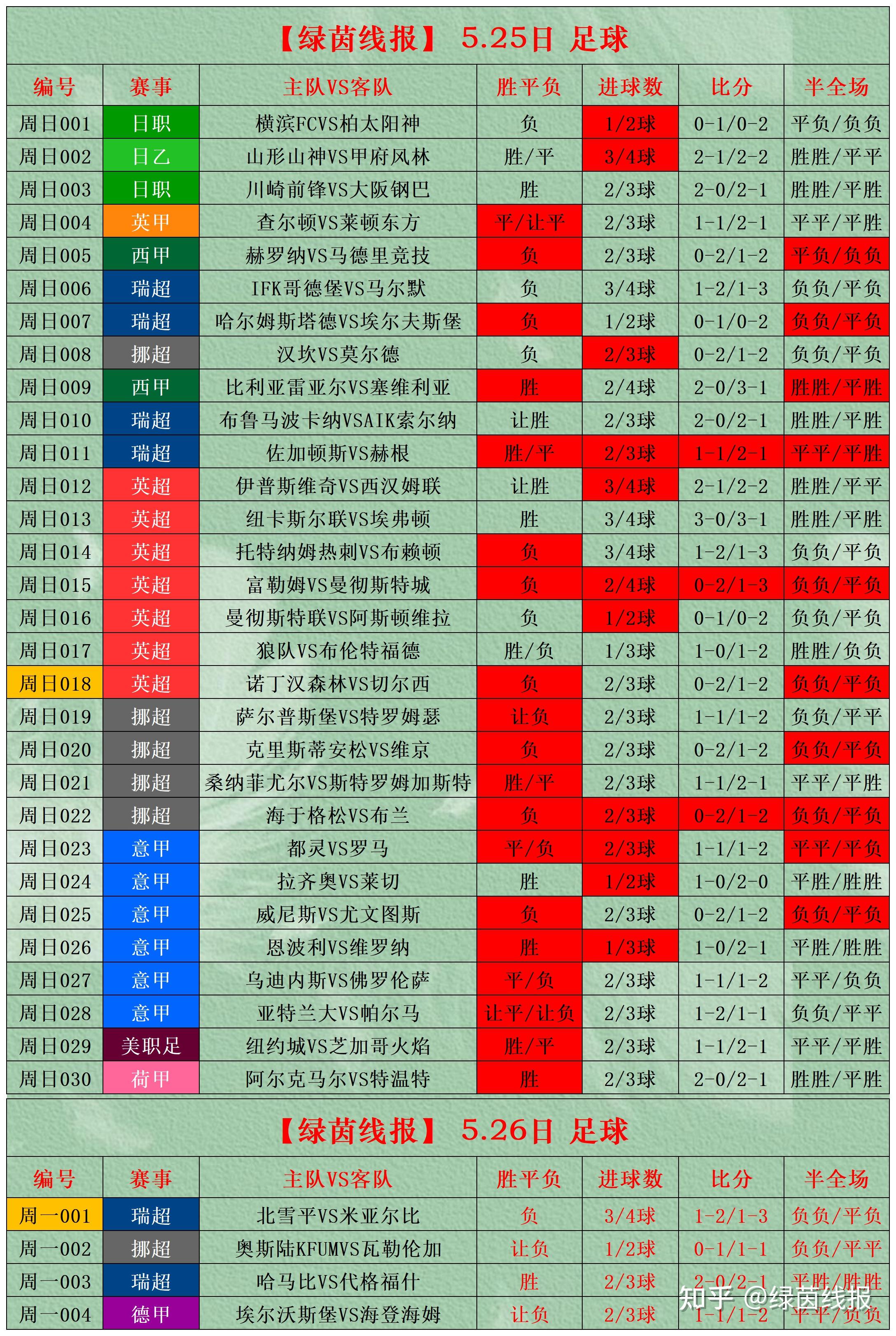 竞彩足球比分新浪天天盈球_(竞彩足球比分即时比分天天盈球)