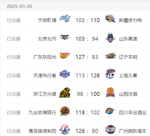 cba啥时候开始打下赛季_(cba啥时候开始打下赛季了)  第2张