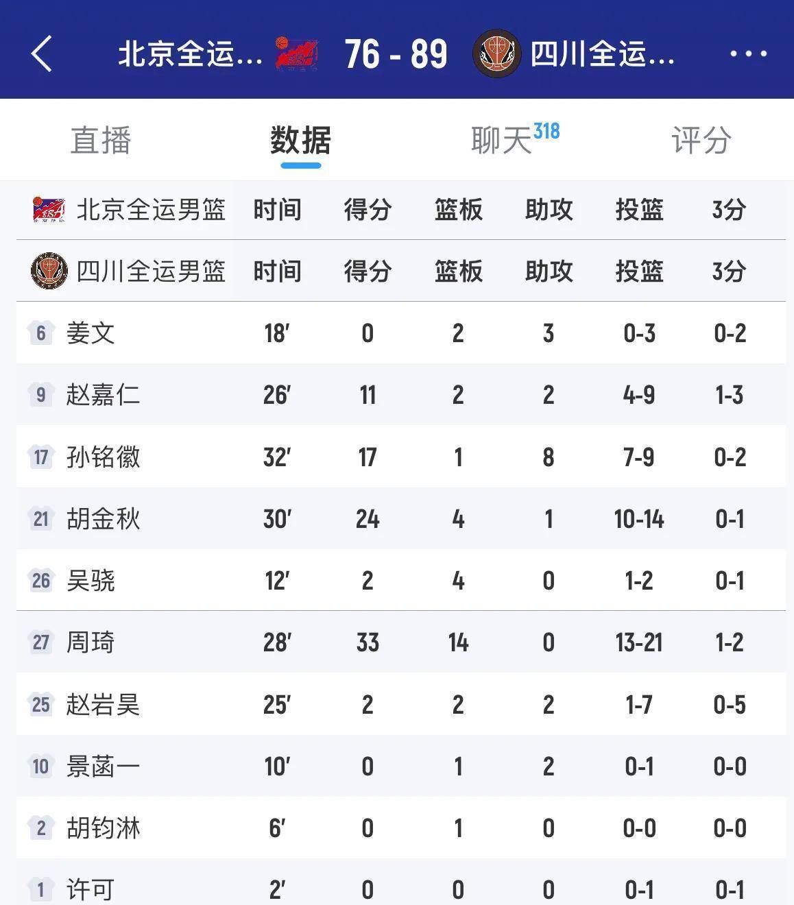 四川男篮近况_(四川男篮近况最新消息)  第2张