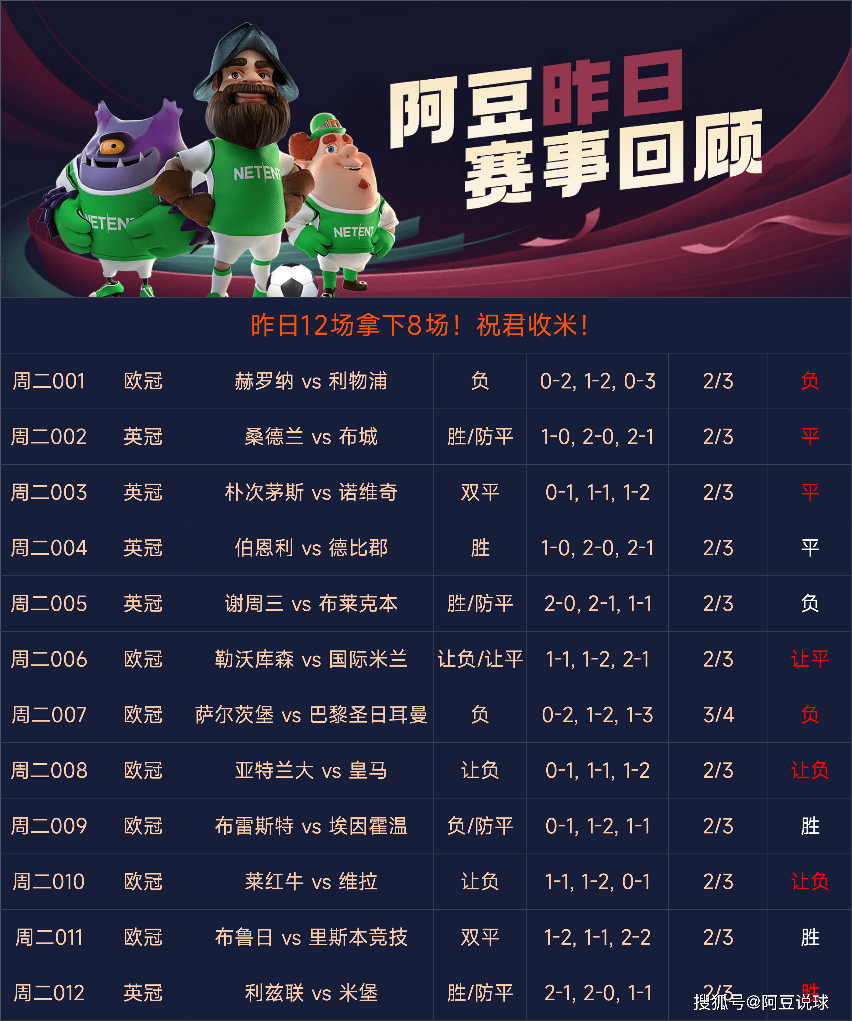 足球彩票预测_(足球彩预测竞猜)  第1张