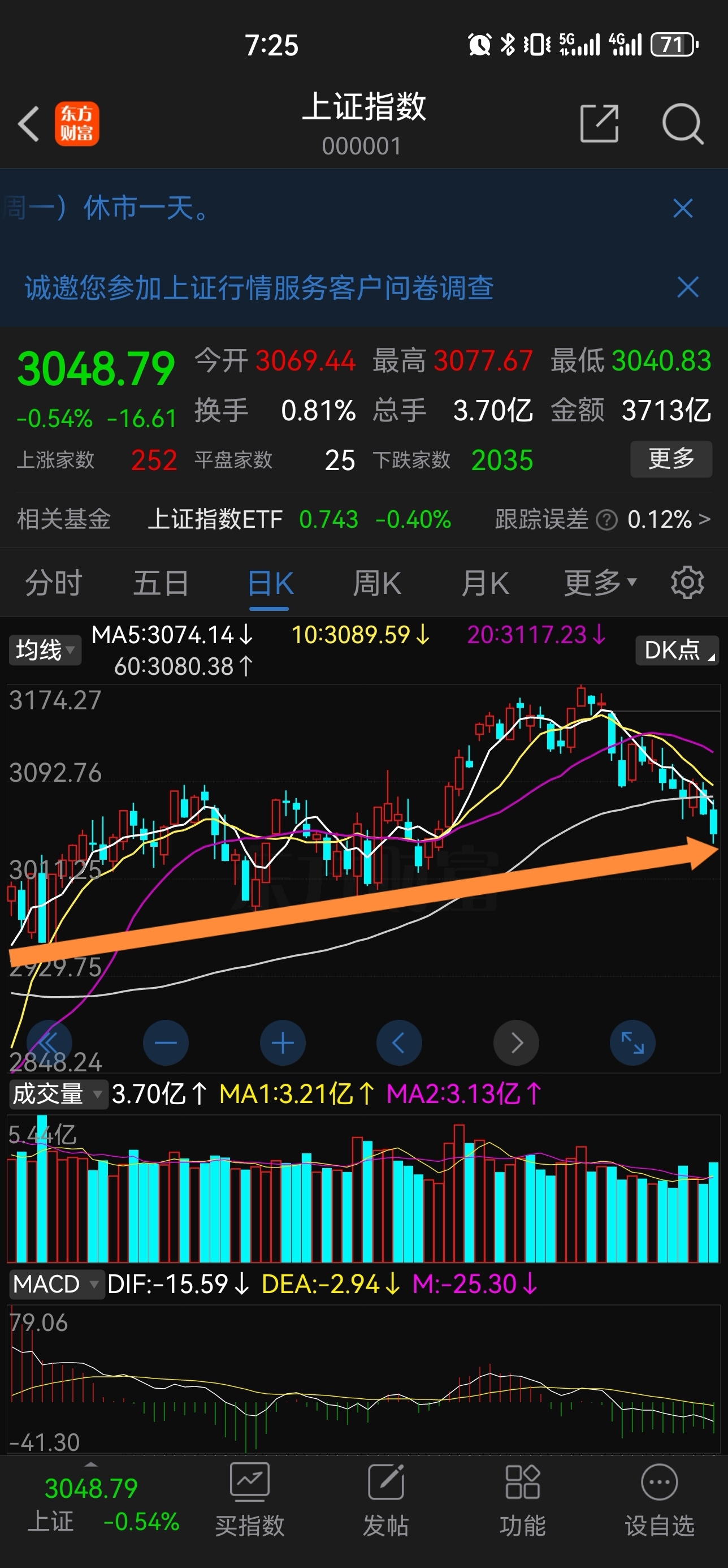 今日上证指数_(今日上证指数最新)  第2张