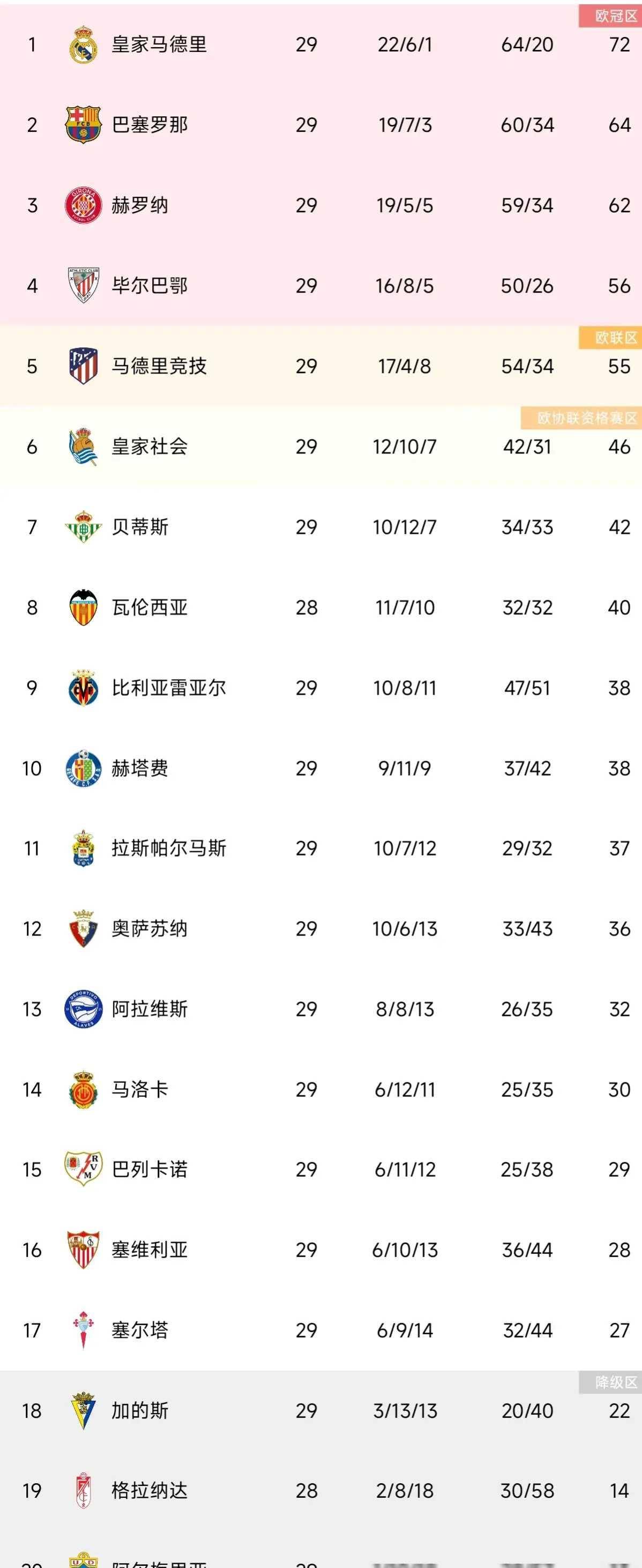 德甲积分吧_(德甲积分榜最新比分排名表格)