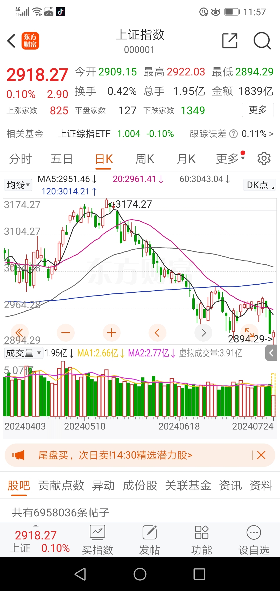 今日上证指数收盘_(上证指数000001大盘走势图)
