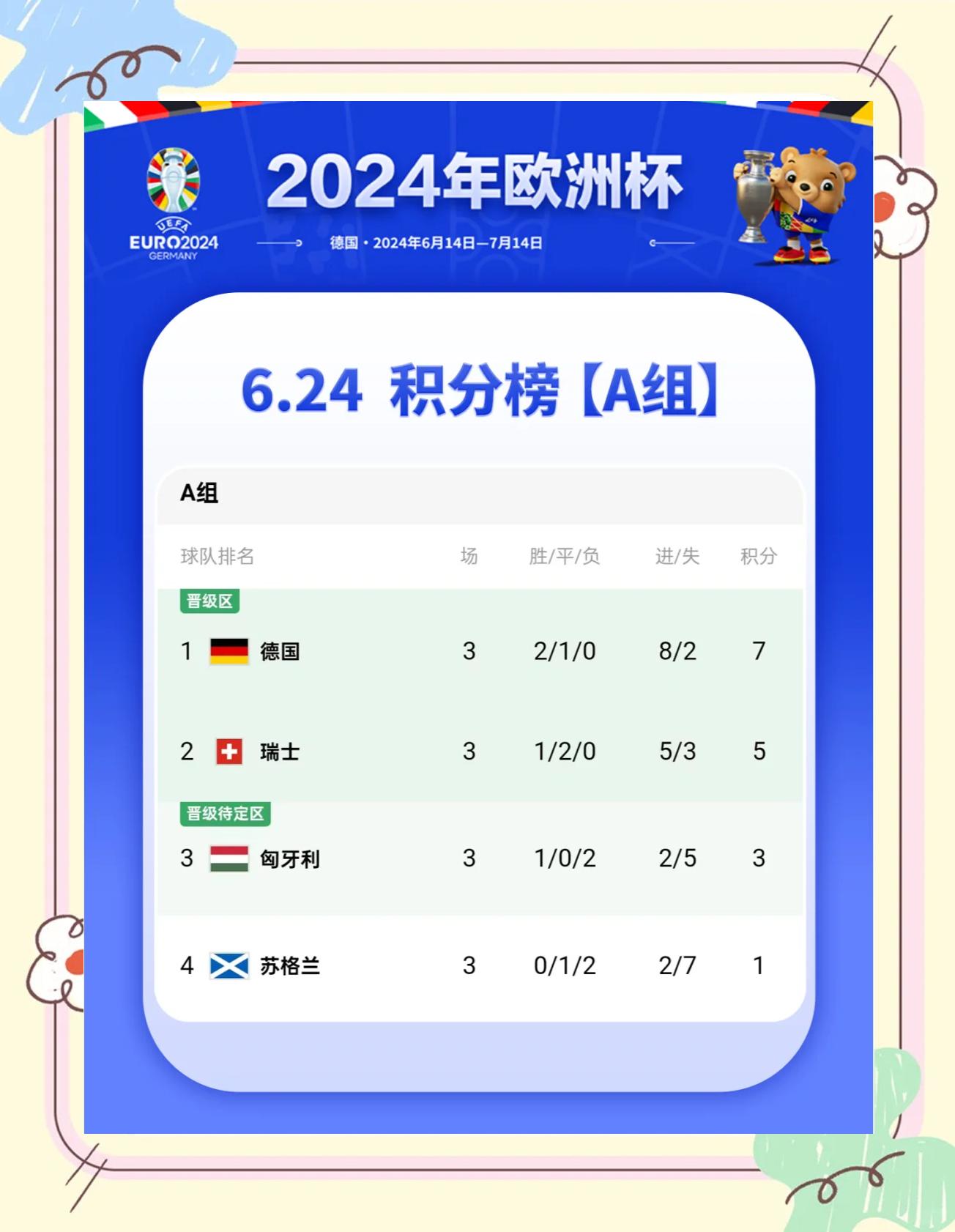 欧洲杯赛程表_(欧洲杯赛程表及结果)