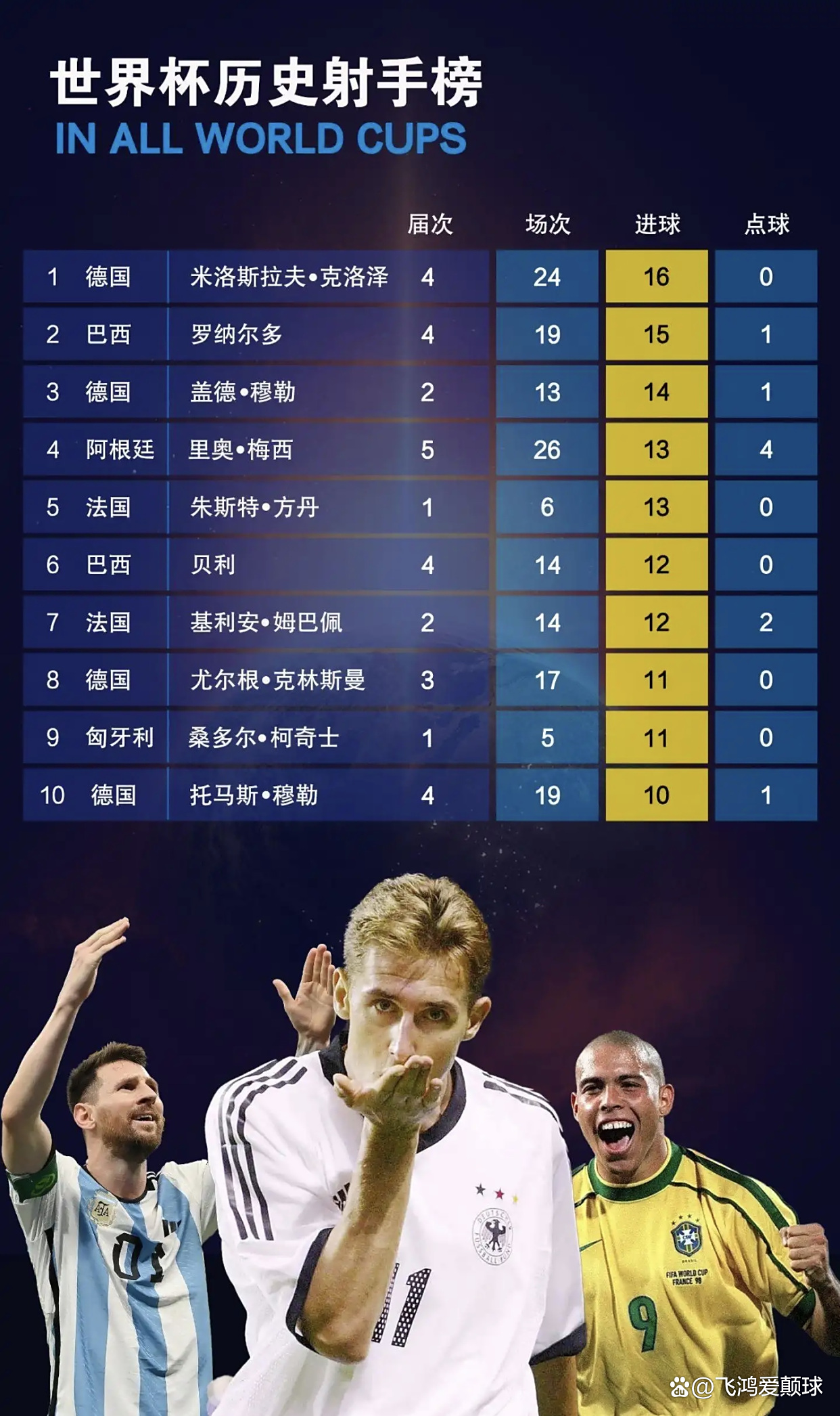 西甲历史射手榜_(西甲历史射手榜最新排名表)  第1张