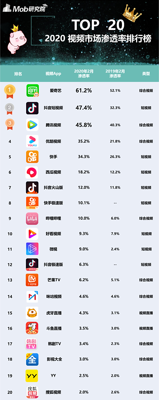 视频直播类app排行_(十大视频直播平台排行榜)  第1张