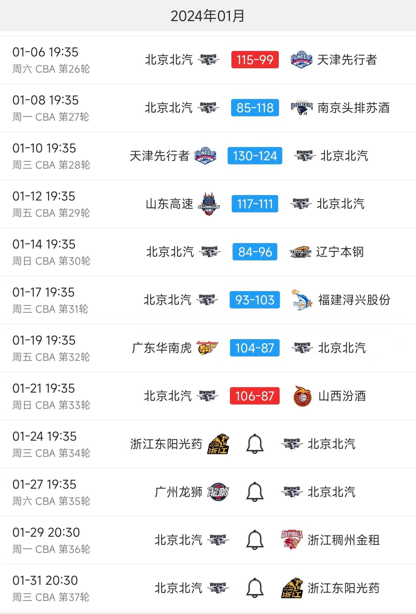 cba赛程北控_(cba赛程北控球员)  第1张