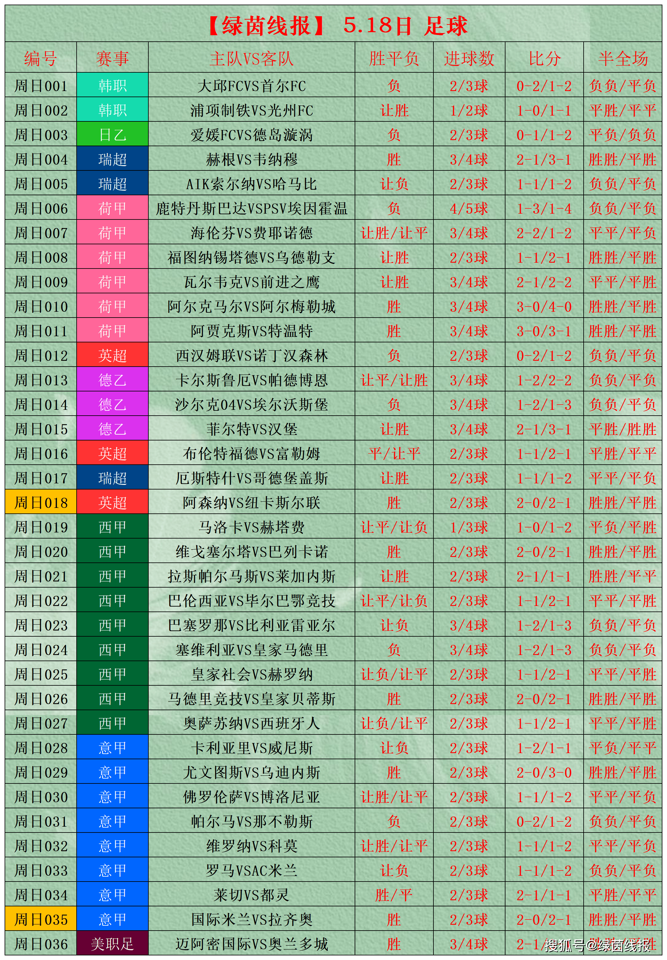 足球看比分用哪个app_(足球比分在哪个网站看最准确?)  第2张
