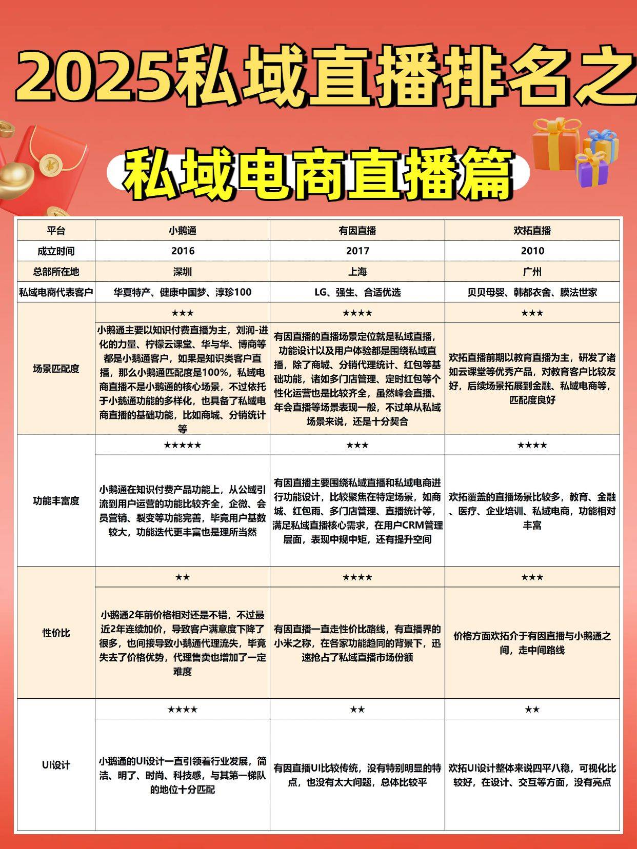 私域直播是什么模式_(私域流量直播哪个平台好)  第2张