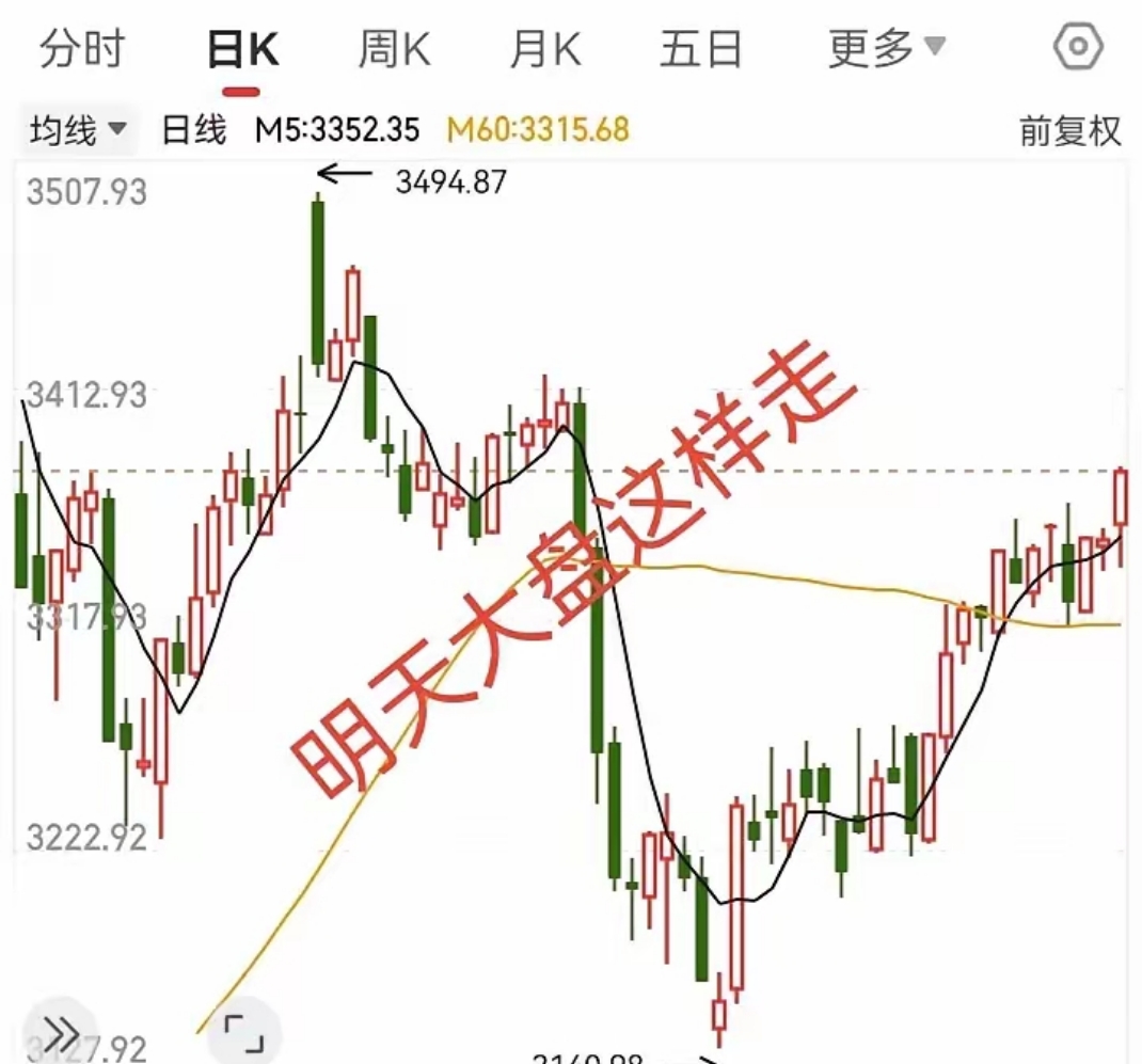 今日上证指数走势图_(今日上证指数走势图?香港股市行情)  第2张