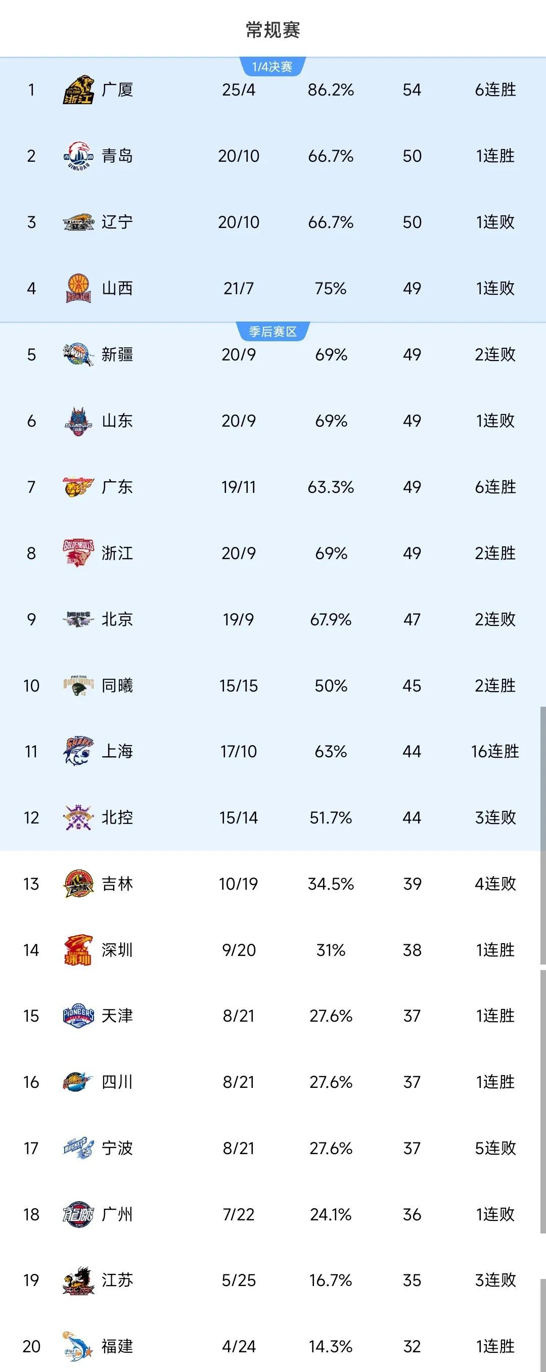 cba啥时候扩军_(cba什么时候扩军)