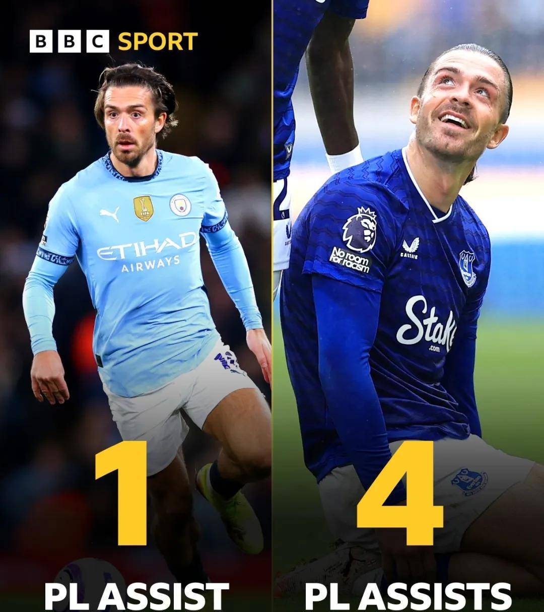 包含格拉利什迎来埃弗顿首秀替补出场后遭遇失利的词条  第1张