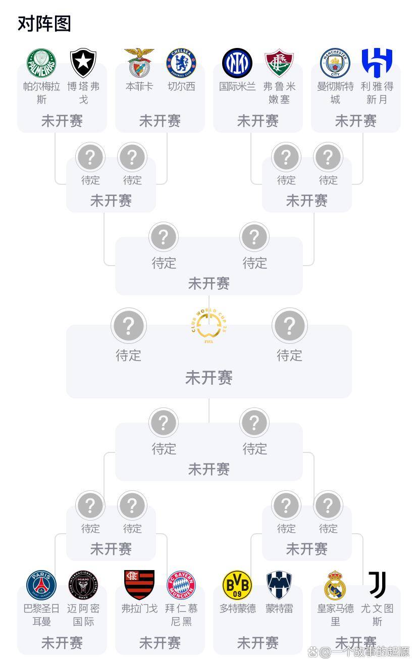 关于2025-2026欧冠比赛日程表及抽签时间（小组赛+淘汰赛完整版）的信息  第1张