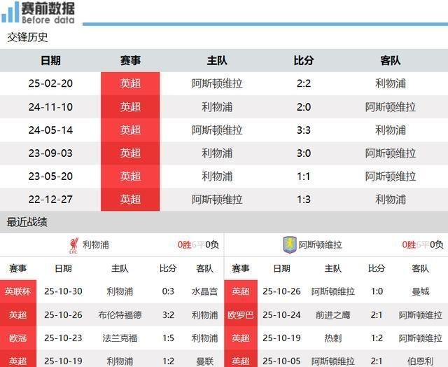 利物浦近7场输6场红军表现持续低迷的简单介绍  第1张