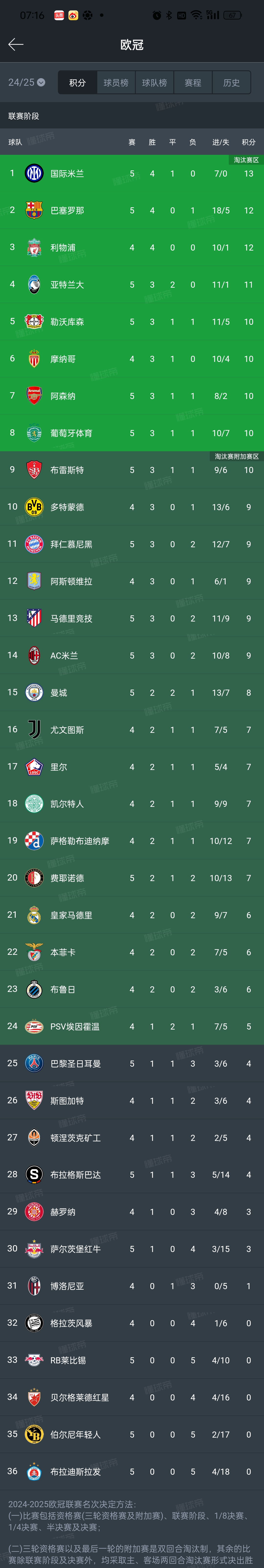 关于费内巴切欧冠资格赛名单出炉涵盖新援的信息  第1张