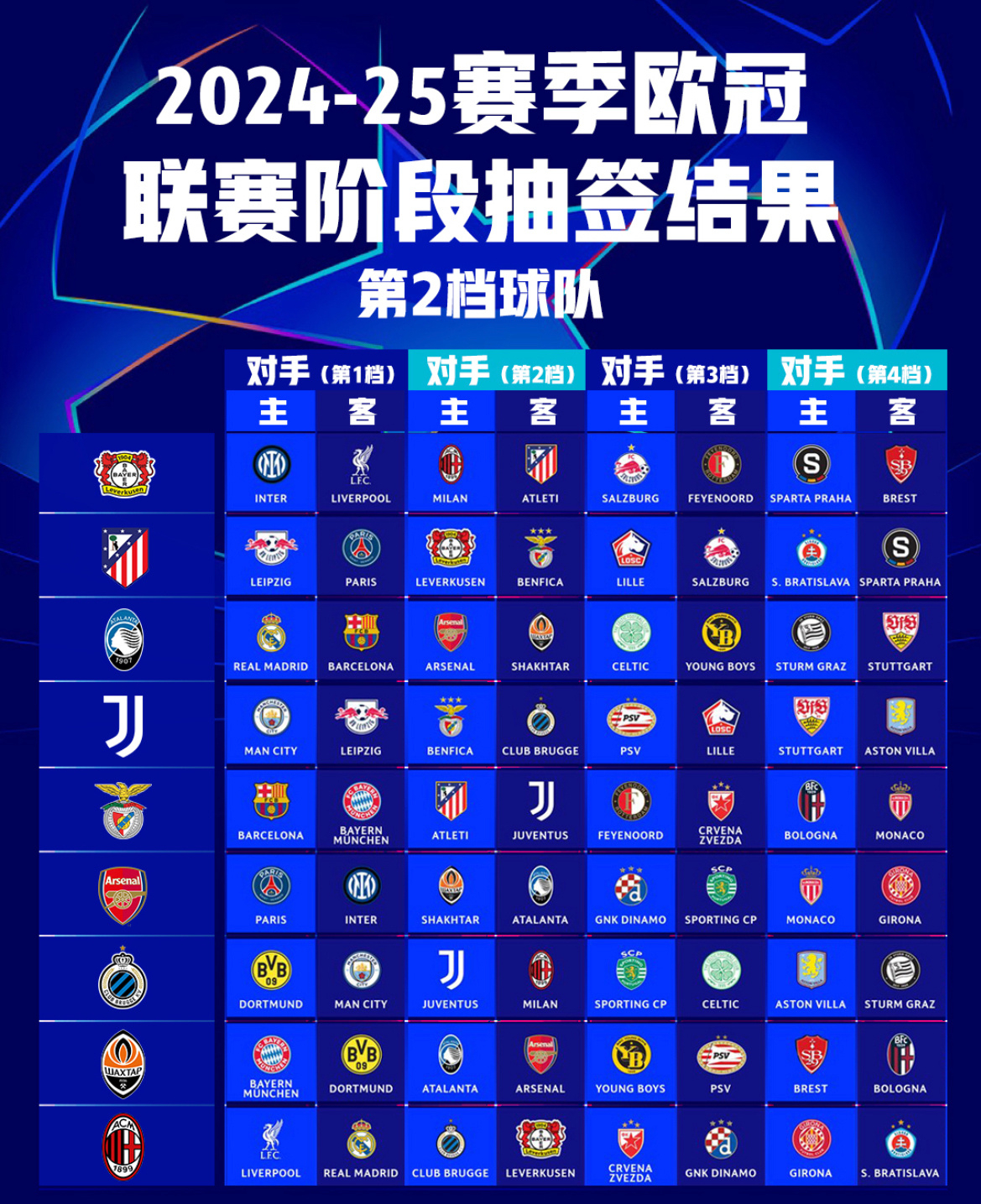 关于费内巴切欧冠资格赛名单出炉涵盖新援的信息  第2张