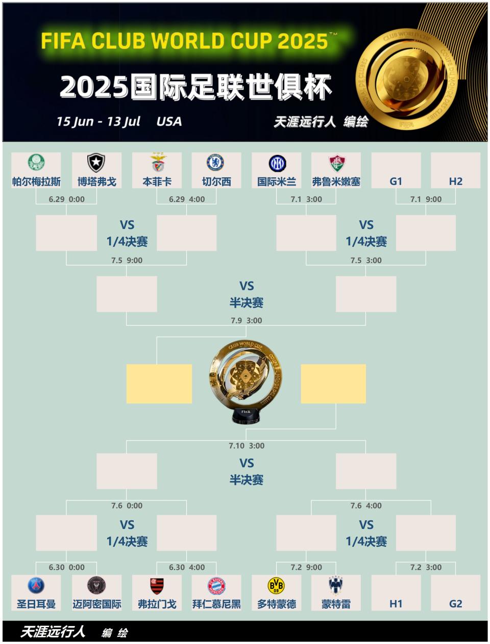 关于世俱杯8强已出炉5席2025世俱杯8强最新晋级名单的信息 第1张 关于世俱杯8强已出炉5席2025世俱杯8强最新晋级名单的信息 第1张