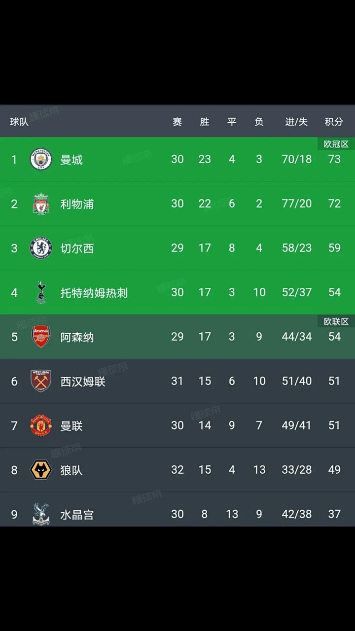 包含热刺VS埃弗顿热刺抢分超清无延迟观赛地址的词条