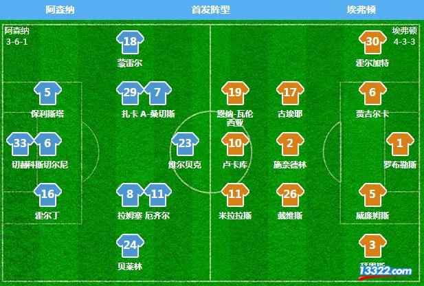 埃弗顿VS阿森纳客场抢分战高清实时直播地址的简单介绍