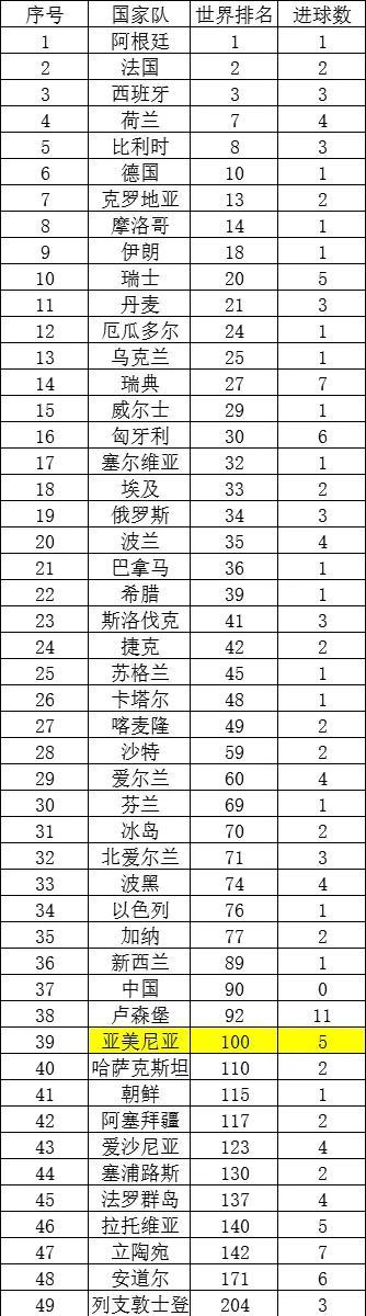 关于南美国家队历史射手榜最新一览（各国的最佳射手）的信息