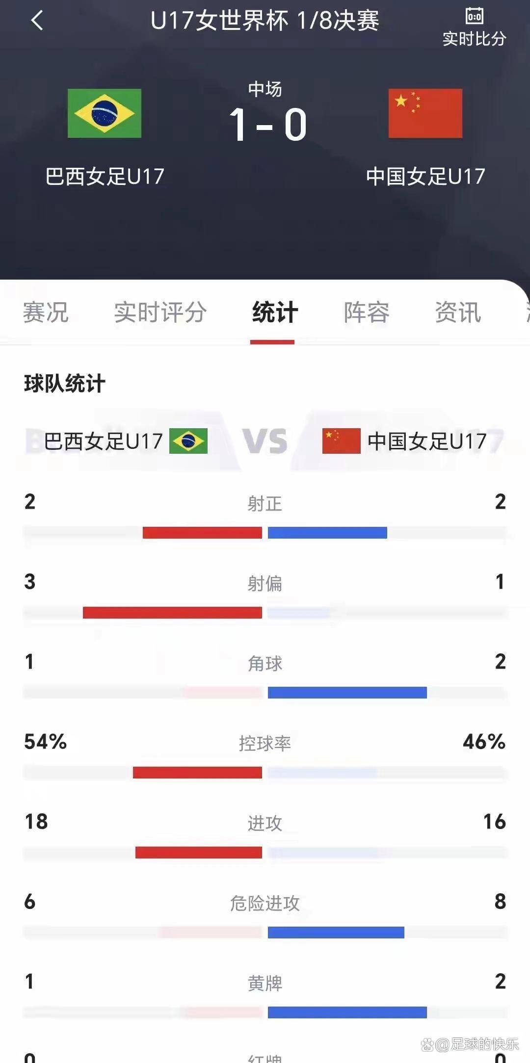 包含中国U17女足历史性突破绝非偶然打进世界杯淘汰赛的词条  第2张