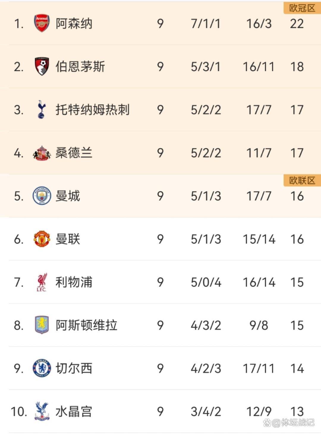 英超埃弗顿0-3热刺热刺升至积分榜第3名的简单介绍  第1张