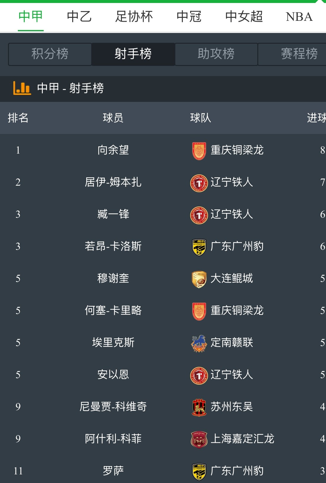 中超大连英博VS浙江队预测分析王钰栋位居射手榜前列的简单介绍  第1张