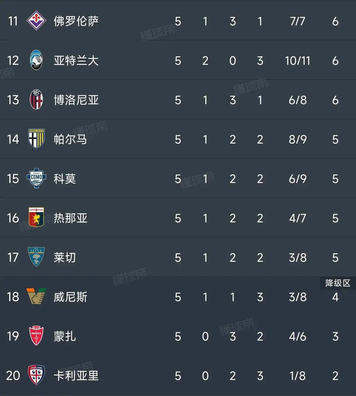 曝亚特兰大将报价球员里奇都灵标价3000万欧的简单介绍 第2张 曝亚特兰大将报价球员里奇都灵标价3000万欧的简单介绍 第2张