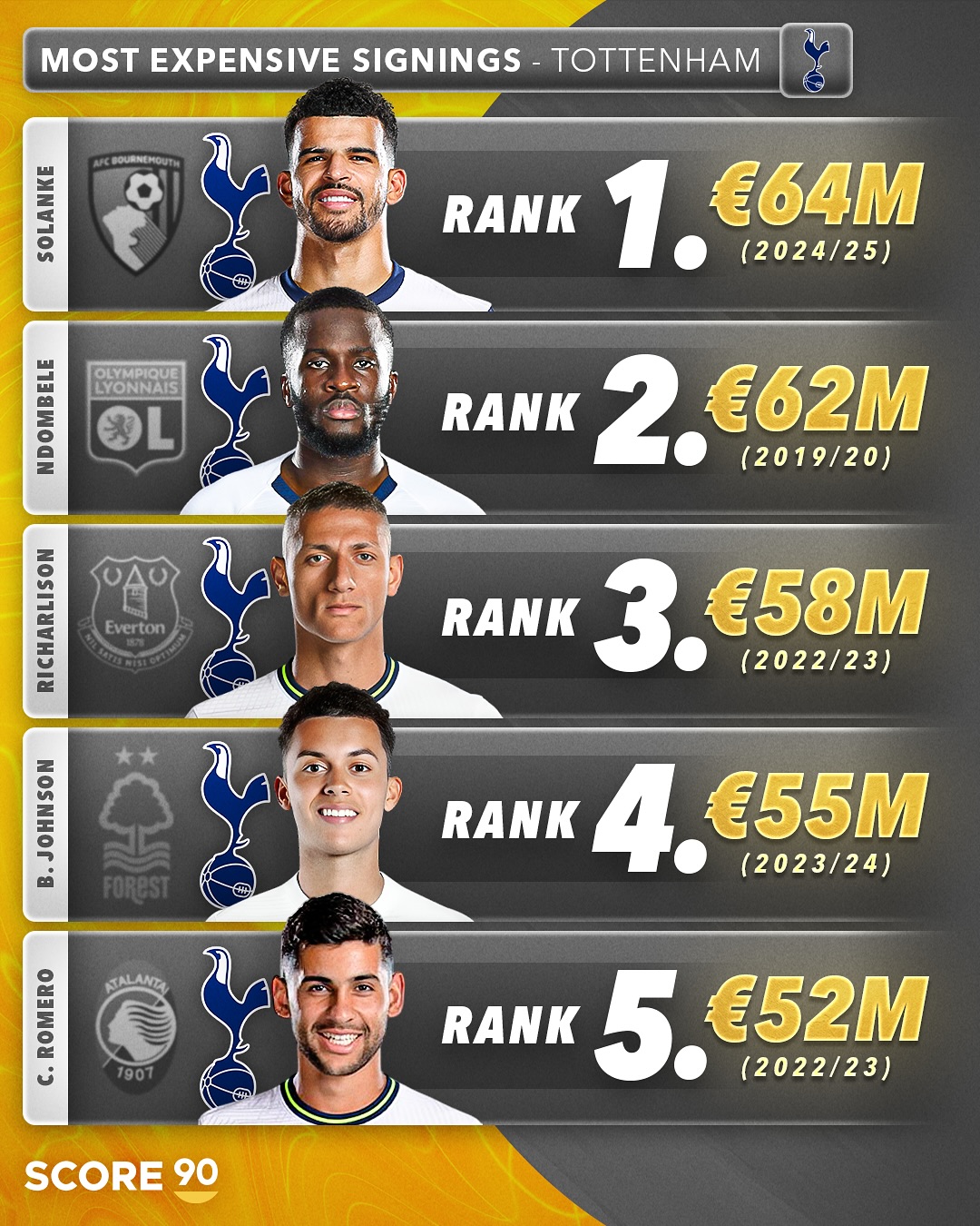 热刺接近签下特尔转会费预计3000万镑的简单介绍  第2张