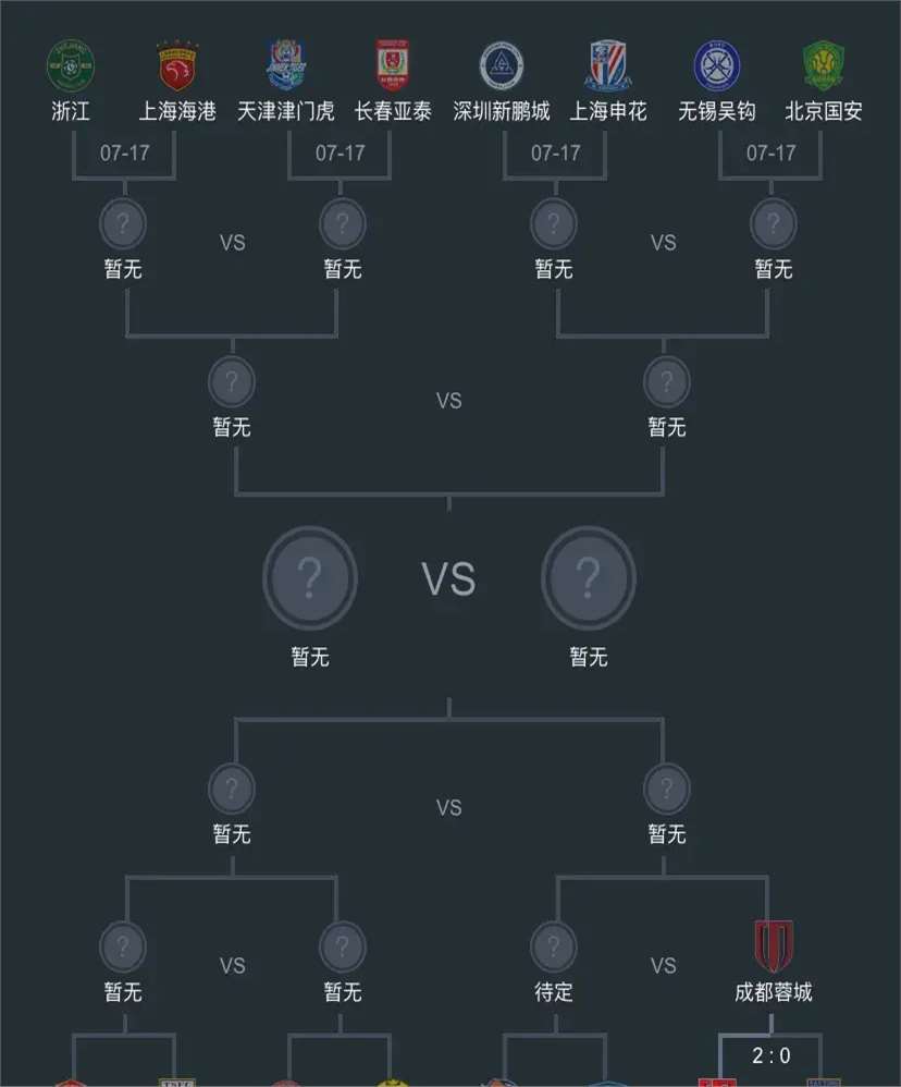 包含足协杯半决赛转播平台详细盘点央视CCTV5转播吗的词条