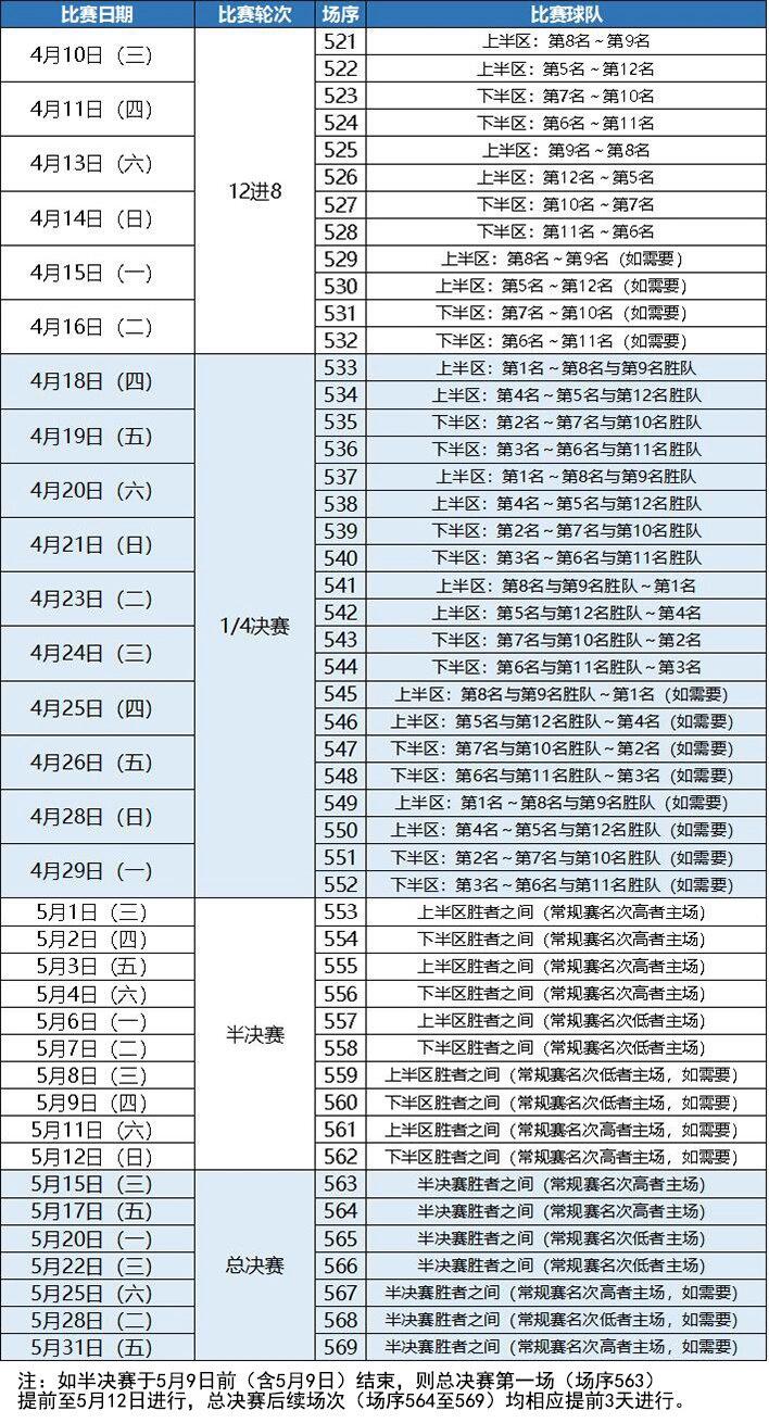 包含2025全运会男篮比赛赛程表最新小组赛11月8日落幕的词条