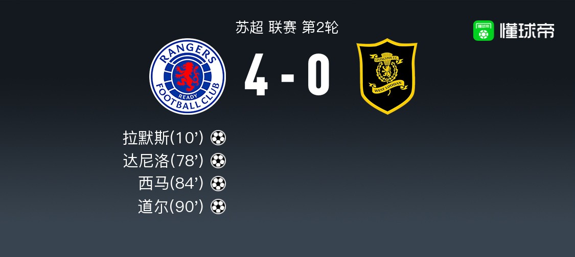苏超：格拉斯哥流浪者VS利文斯顿的简单介绍  第2张