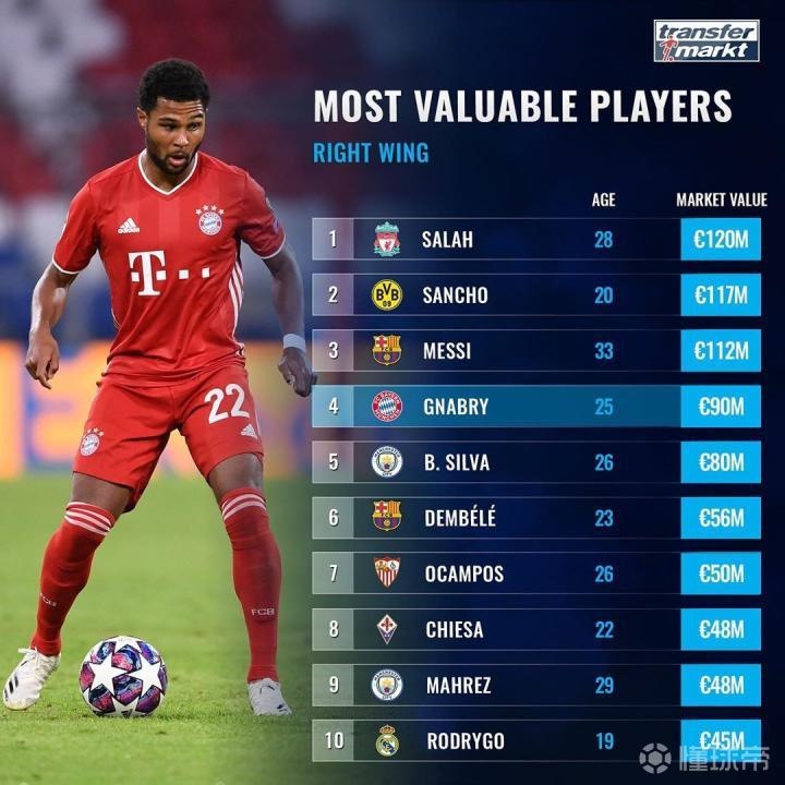 关于记者:拜仁有意签下莱奥米兰要价1.2亿欧的信息 第1张 关于记者:拜仁有意签下莱奥米兰要价1.2亿欧的信息 第1张