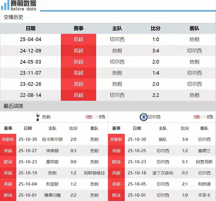 包含德转更新热刺球员最新身价仍有部分球员下跌的词条  第2张