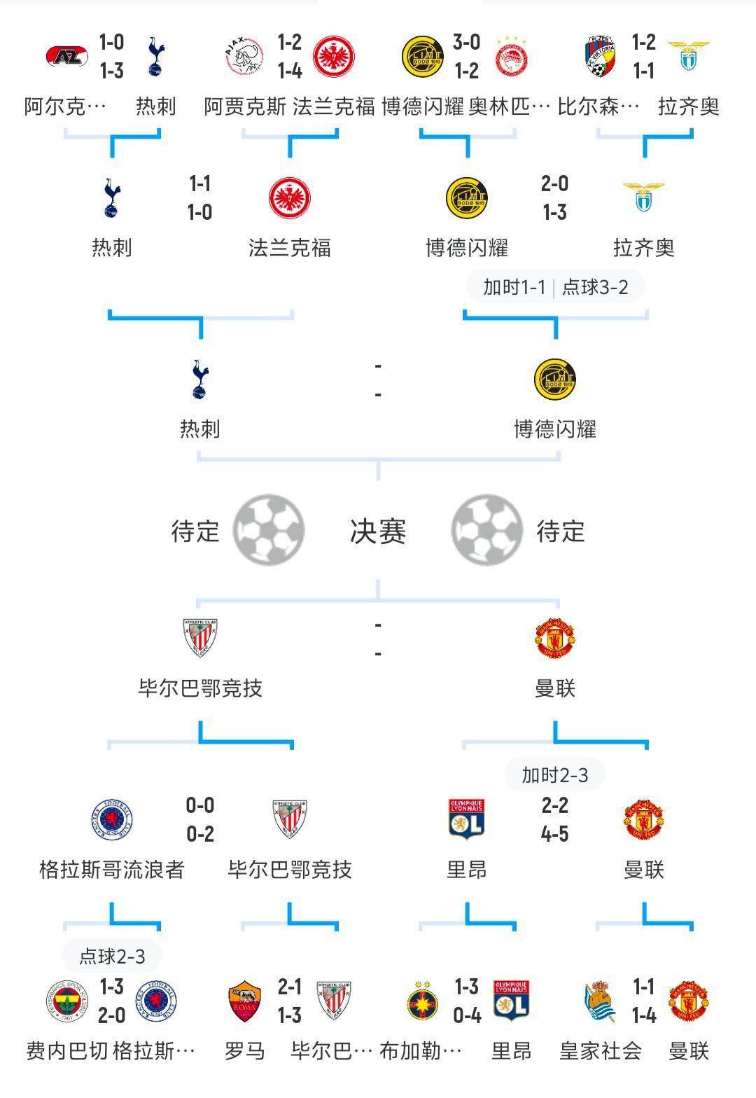 关于英格兰球队欧战冠军榜具体分布一览（最新）的信息