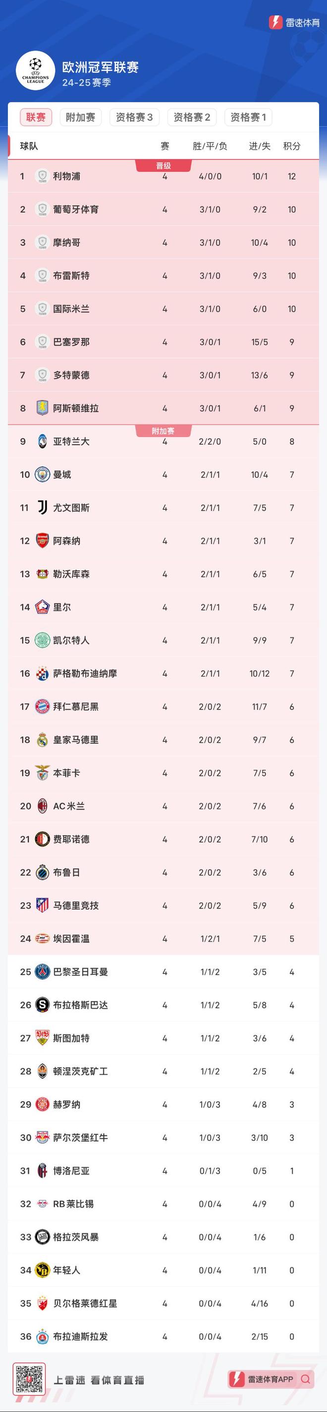 关于世俱杯巴萨为什么没去球队欧战积分不足的信息 第2张 关于世俱杯巴萨为什么没去球队欧战积分不足的信息 第2张