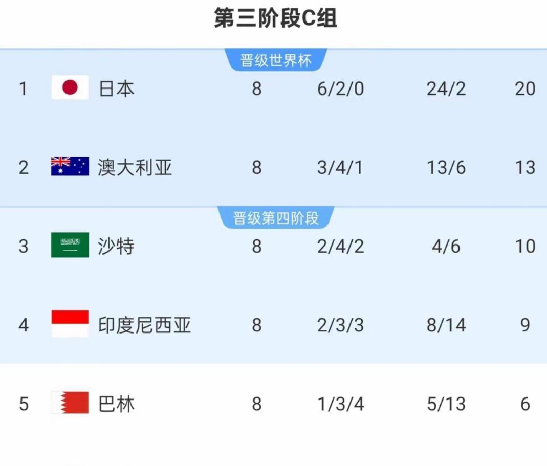 包含国足将在6月2日出征雅加达对阵印尼名单基本确定的词条 第1张 包含国足将在6月2日出征雅加达对阵印尼名单基本确定的词条 第1张