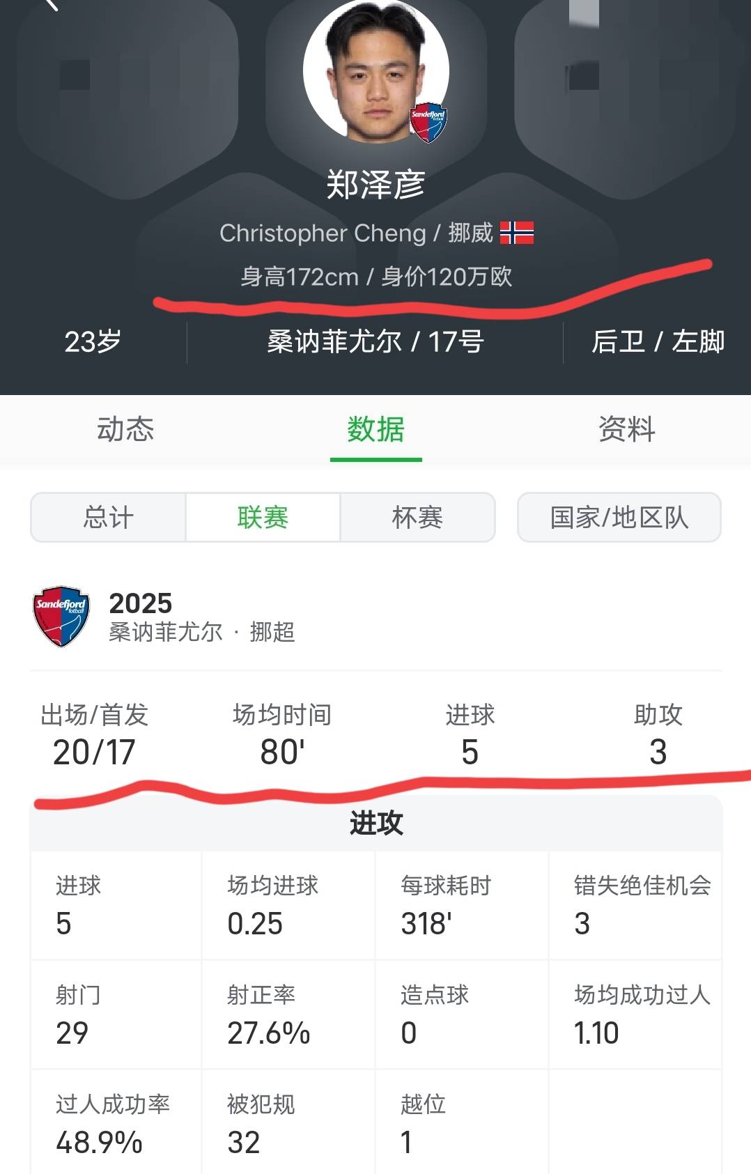 关于德转更新葡超球员身价A费上涨700万欧的信息  第1张