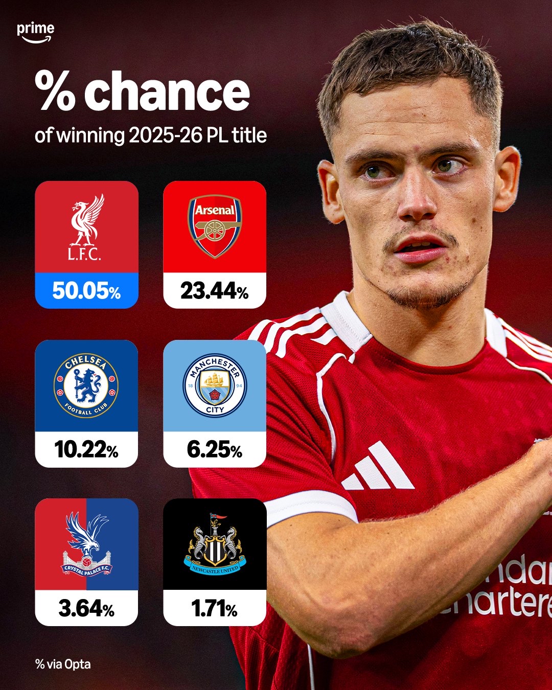 包含英超曼彻斯特城VS利物浦预测分析曼城主场迎来4连胜的词条