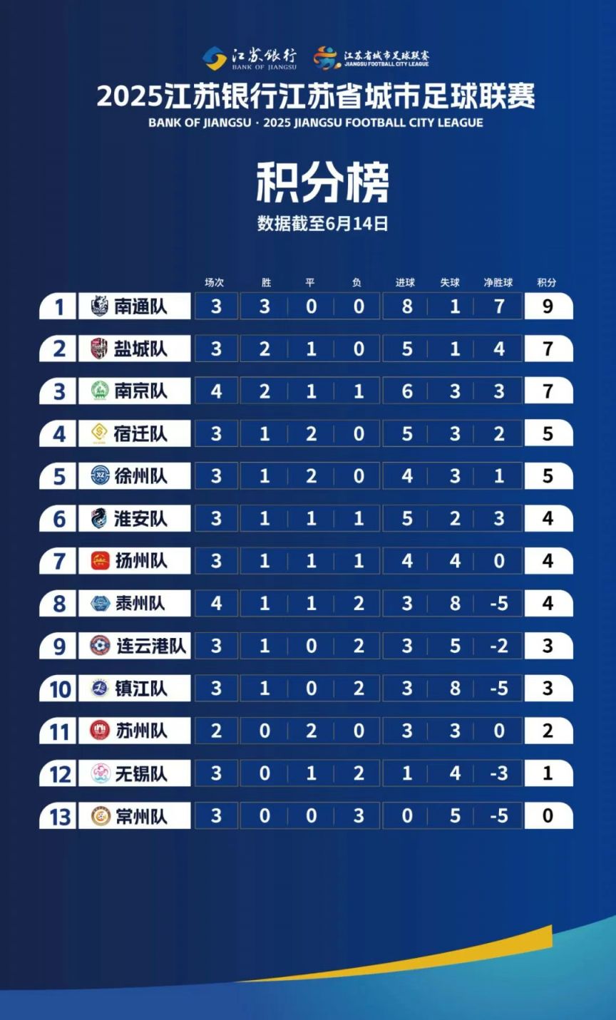 2025中超积分榜最新排名一览冠军将花落谁家的简单介绍  第1张