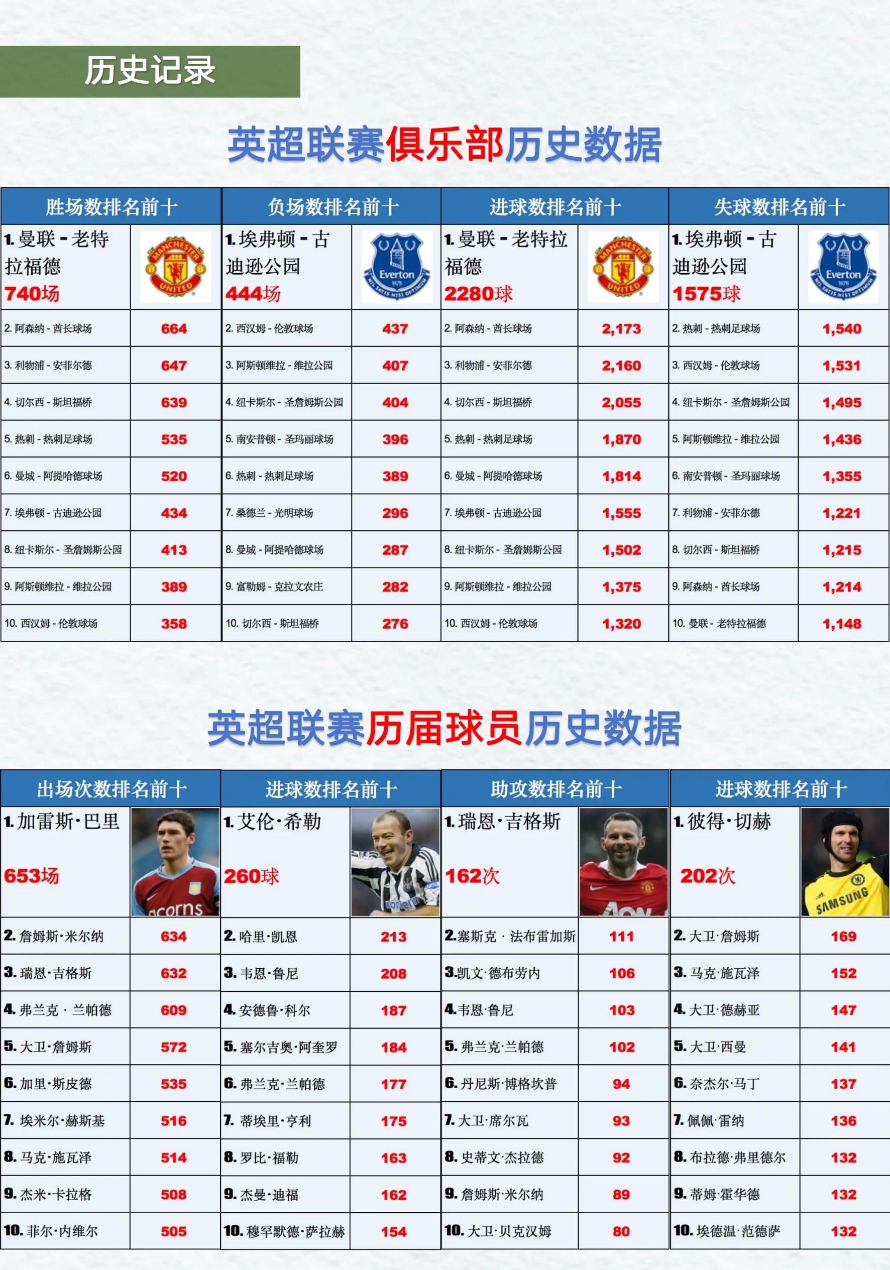 关于英甲卢顿vs罗瑟汉姆预测分析双方在积分榜只有1分之差的信息  第2张