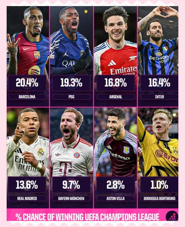 关于国际米兰登顶积分榜罗马紧随其后的信息  第2张