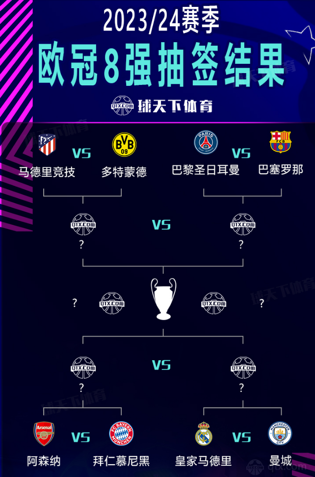 关于欧冠抽签对阵图公布2025-2026欧冠36强抽签结果完整版的信息 第1张 关于欧冠抽签对阵图公布2025-2026欧冠36强抽签结果完整版的信息 第1张