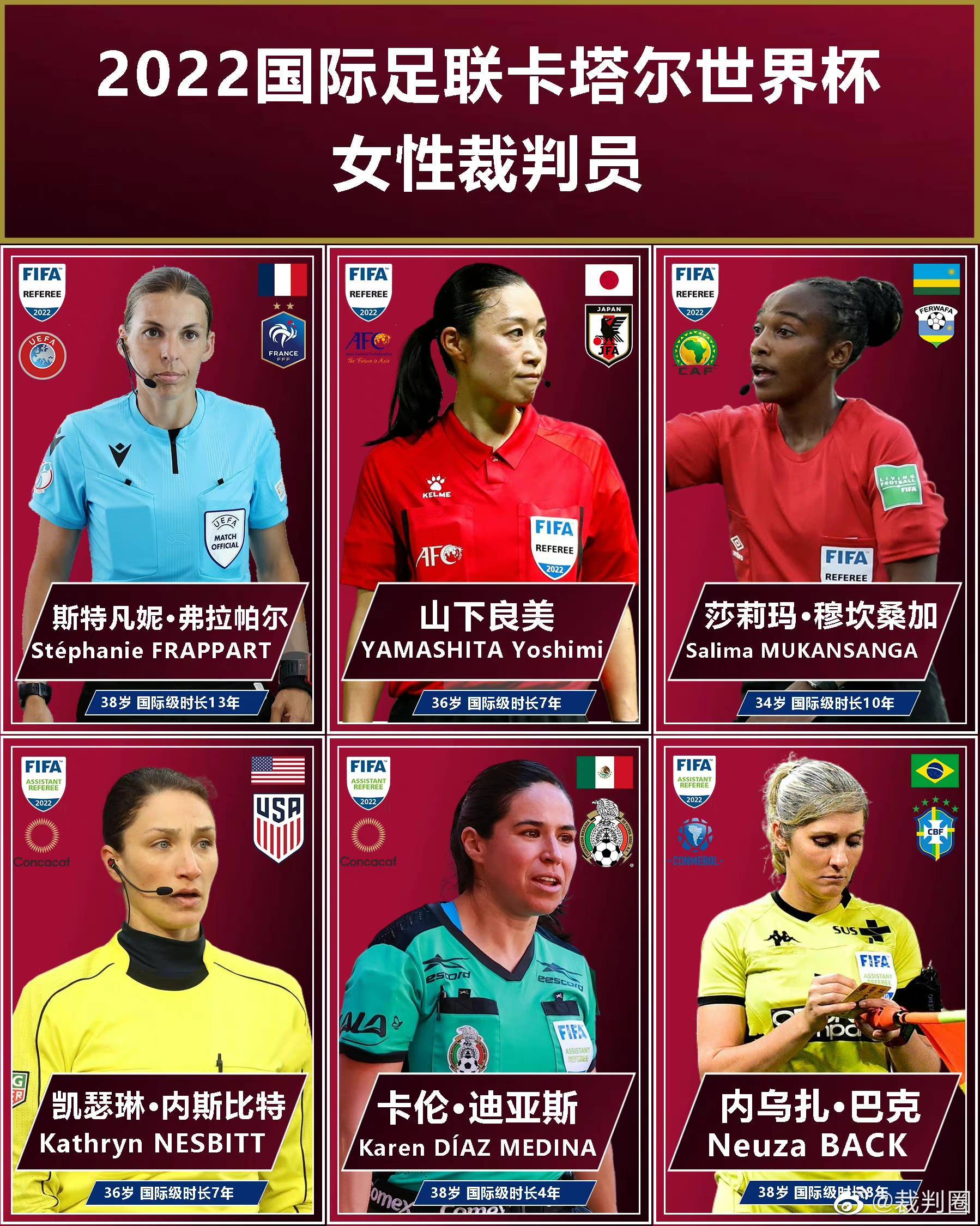 墨西哥女裁判遭死亡威胁国际足联发声谴责的简单介绍