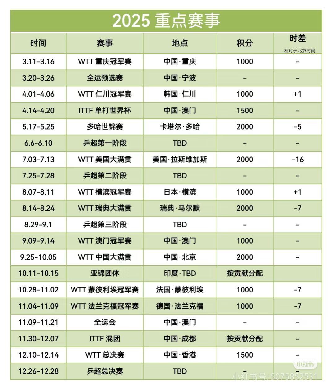 2025-2026英联杯第四轮赛程时间表10月29日正式开打的简单介绍  第1张