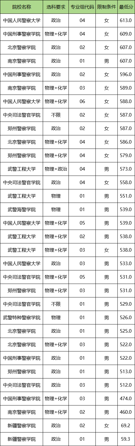 包含2025今夏转会净支出排名最终榜单阿森纳利物浦前二的词条  第1张