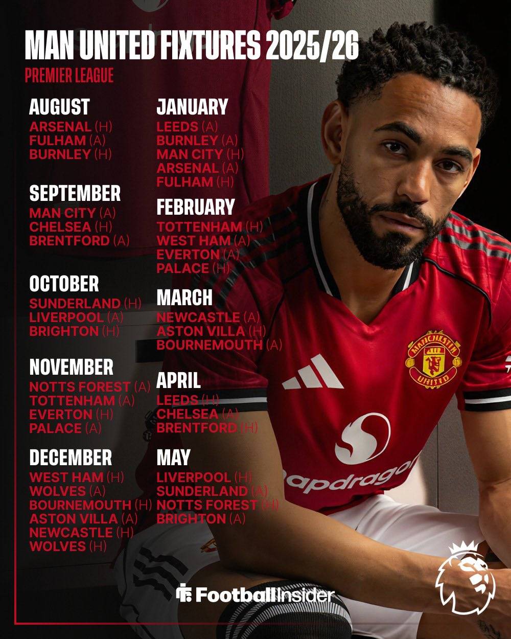 曼晚预测曼联英超首轮首发阵容多名新援出战  第1张